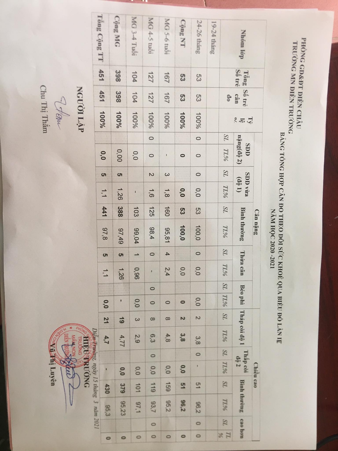 báo cáo cân đo lần 3 năm học 2020-2021